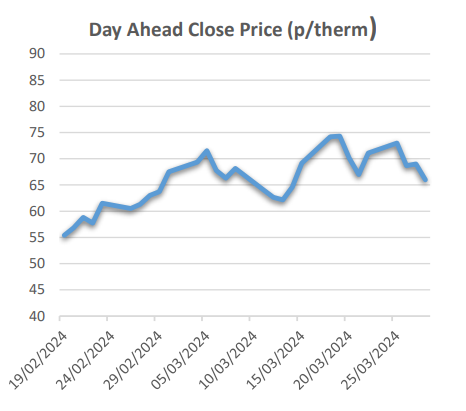 Screenshot 2024-04-03 092858