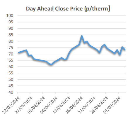 closing-prices-for-energy