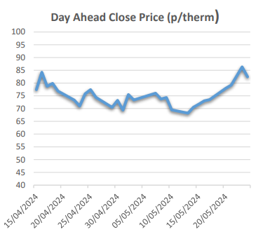 affect of troll field announcement