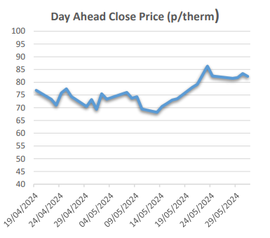 effect of siberia-2 plans delayed