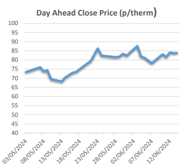 market unaffected by ukrainian attacks