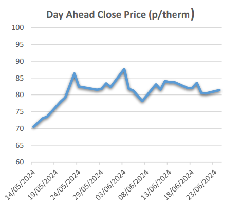 EU sanctions cause closing prices to slightly increase