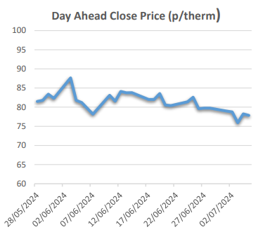 hurricane beryl affecting gas prices