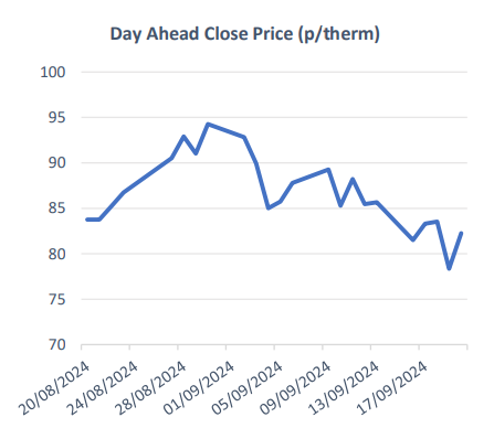 Market increases surrounding confusion about Ukraine-Azerbaijan gas transit deal