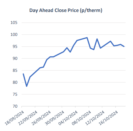 oil futures pressuring gas prices